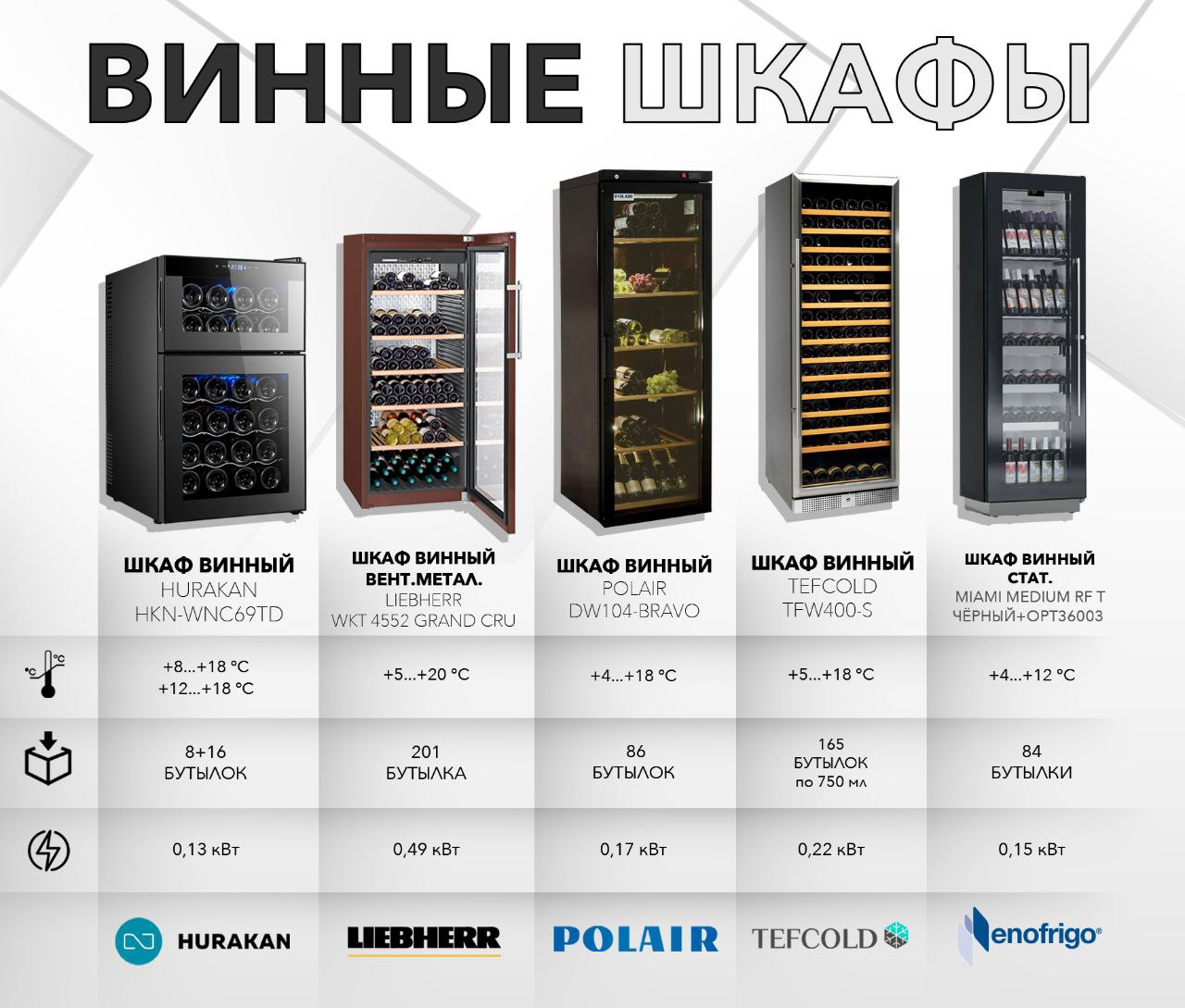 Как выбрать винный шкаф